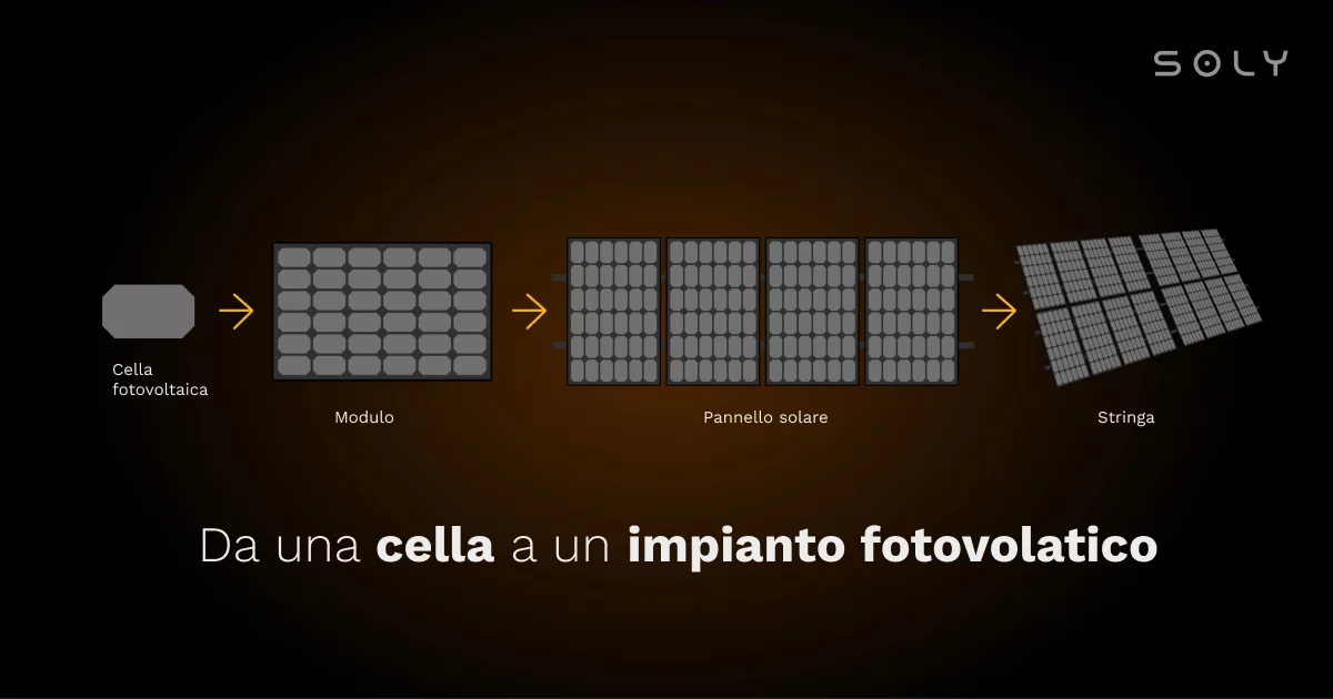 Cos'è un impianto fotovoltaico